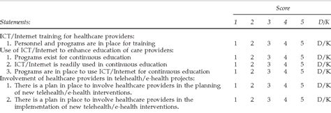 Table 1 From E Health Readiness Assessment Tools For Healthcare Institutions In Developing