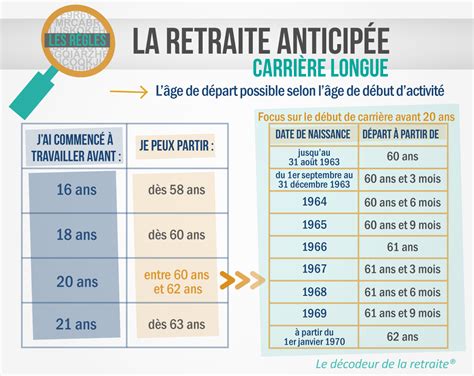 Carrière longue le guide complet pour fixer sa date de départ