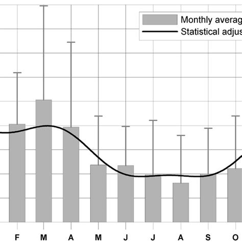 Monthly Average And Standard Deviation Of Sea Surface Chlorophyll A Download Scientific