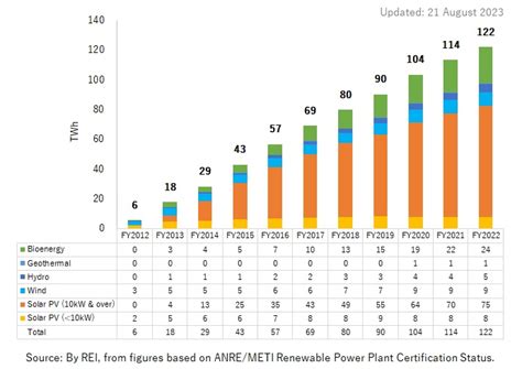 Policies Statistics Renewable Energy Institute