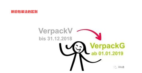 德国包装法verpackg 最全指南 Dtc品牌出海