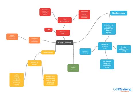 Robert Hooke and Hookes Law | Download Free PDF | Laboratory Techniques ...