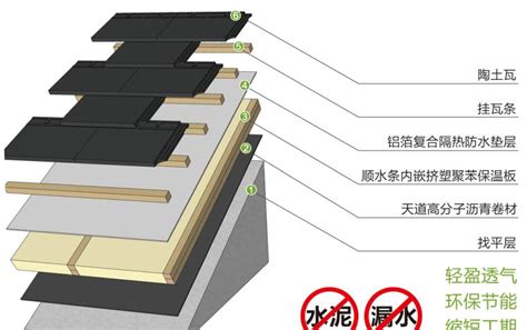 干货湿法施工干法施工的区别与优缺点 施工 屋面 干法 新浪新闻