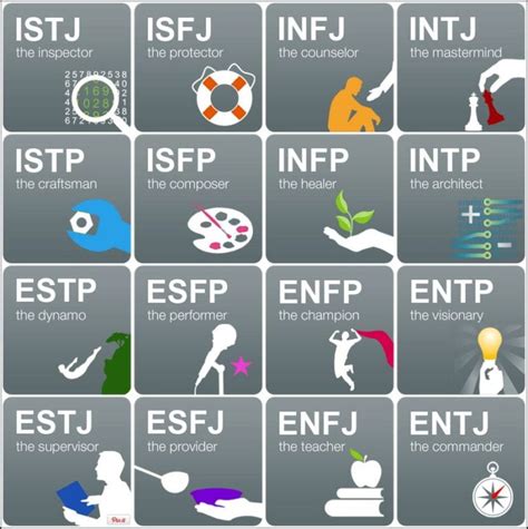 Tabla Tipos Mbti 2 Tipos De Personalidad Mbti Infj Hot Sex Picture