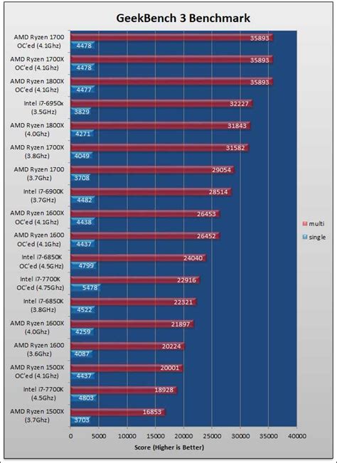 AMD Ryzen 5 series: The Undisputed Kings of Value