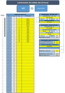 PLANILHA PARA CÁLCULO DA CAPACIDADE DE CARGA EM ESTACAS MÉTODOS AOKI