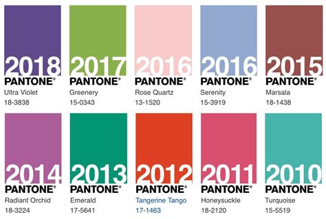 Pantone Colour Of The Year 2010 Color Wyvr Robtowner