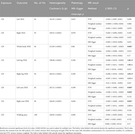 Frontiers Causal Associations Between Autoimmune Diseases And