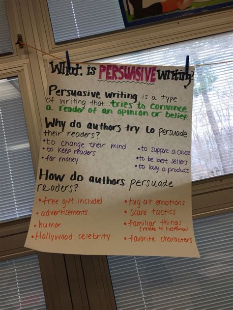 Persuasive Writing Anchor Chart Persuasive Writing Anchor Chart Persuasive Writing Writing