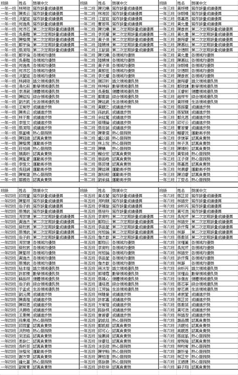 【榮譽榜】111學年度第二學期期末教務處得獎名單