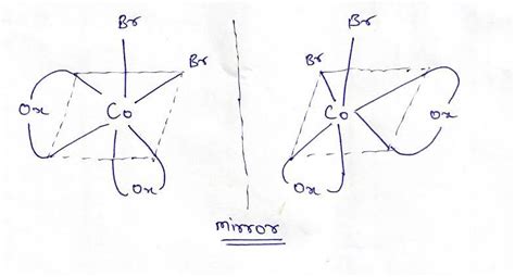 Give Iupac Name Of The Ionisation Isomer Of Cr Nh Br So Draw The