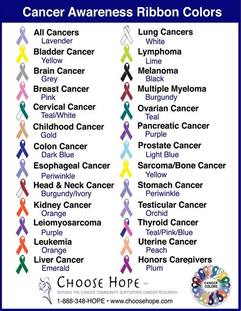 Cancer Color Ribbon Chart Cancer Ribbon Color Chart Did Ribbons Awareness Colors Different