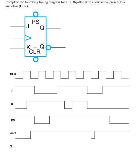 Timing Diagram Of Jk Flip Flop