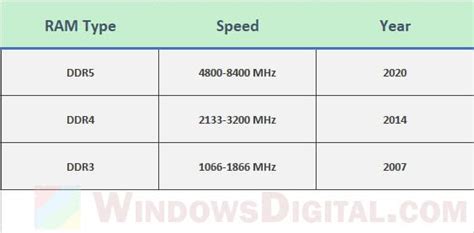 How To Check Ram Type Ddr3 Ddr4 Or Ddr5 In Windows 1110