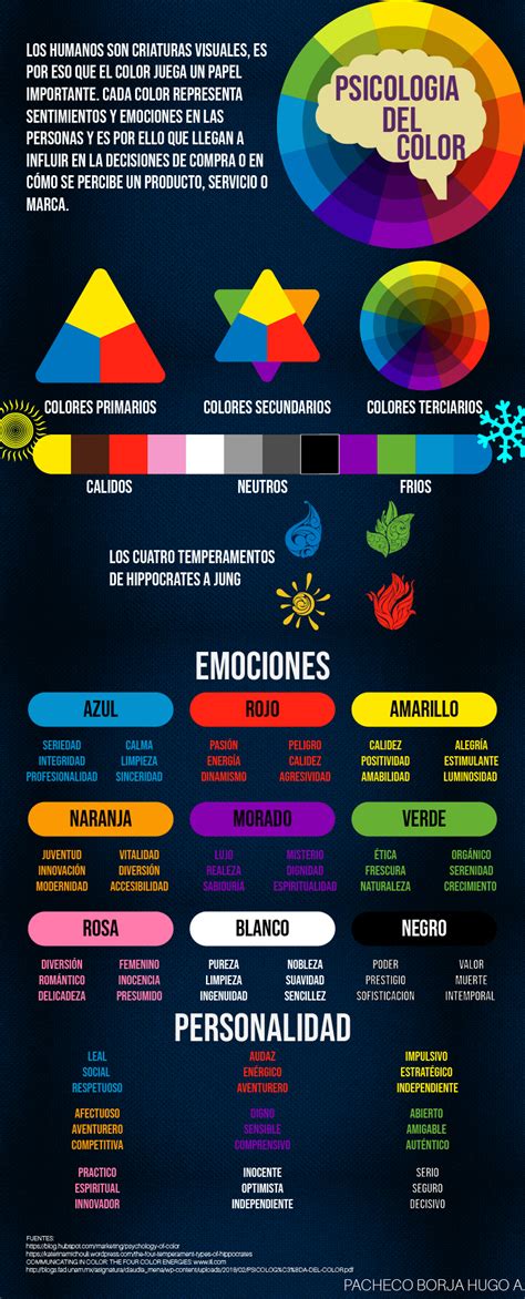 Psicología Del Color Infografía Teoria Del Color Psicologia Del Color Circulo Cromatico De