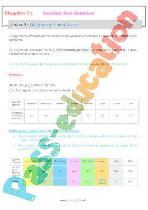 Diagrammes Circulaires Cours Gestion Des Donn Es Eme Primaire