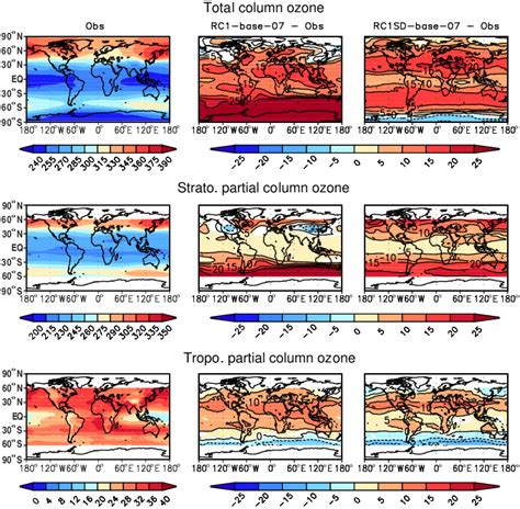 Left Column Climatological Annual Mean Of Observed Total Column Ozone