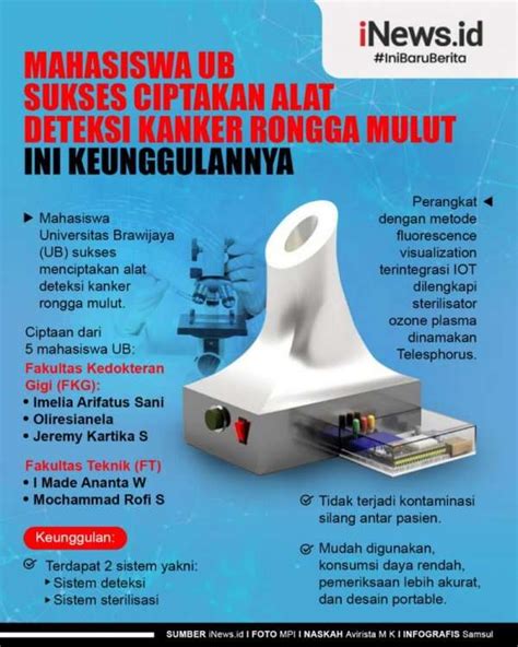 Infografis Alat Deteksi Kanker Rongga Mulut Buatan Mahasiswa