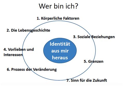 Wer bin ich meine Identität in Christus LKG