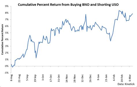 Its Time To Buy The Brent Wti Spread Seeking Alpha