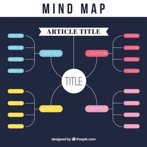 Modelo Desenhado M O Do Mapa Mental Vetor Gr Tis Mind Map Template