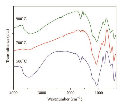 Xrd Patterns A And Ft Ir Spectra B Of The Gels Obtained Using