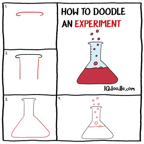 How To Doodle An Experiment Iq Doodle School