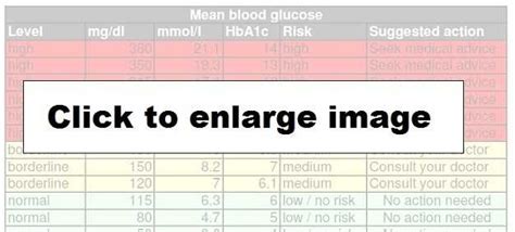 Fasting blood sugar levels chart mmol/l, why do i feel light headed and dizzy, free diabetes apps