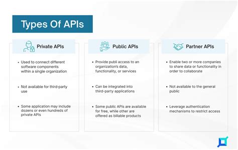 Understanding Api Integration In Modern Development Peerdh