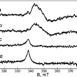 Epr Spectra Recorded At K For Nt Tio Samples A Amorphous