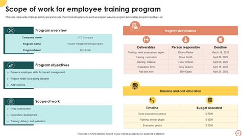 Scope Of Work Powerpoint Ppt Template Bundles Ppt Template