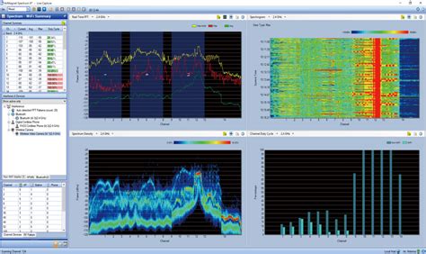 NetAlly AirMagnet Spectrum XT 無線網路干擾源分析軟體