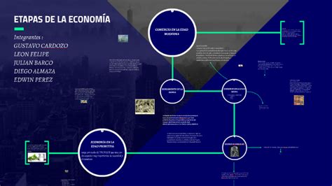 Etapas De La EconomÍa By Edwin Perez