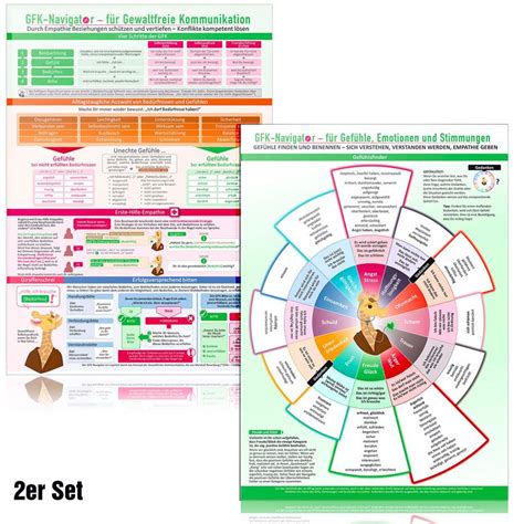 Er Set Gfk Navigator F R Gewaltfreie Kommunikation Gef Hle