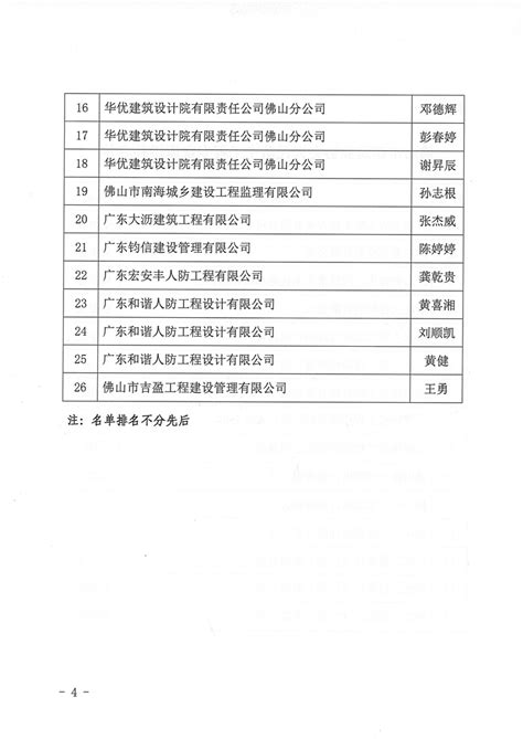 佛山市建筑业协会 关于公布佛山市建筑业协会人民防空工程专家库增补名单的通知（佛建社字〔2024〕21号）