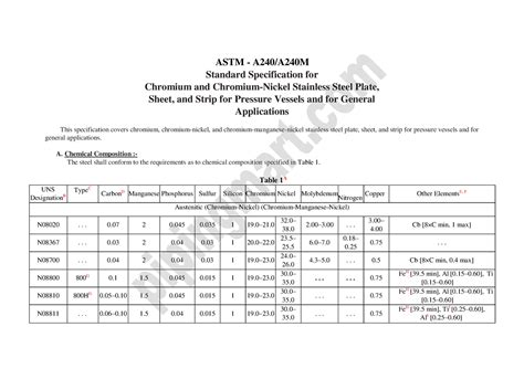 Astm A A M Astm A A M Standard Specification For Chromium