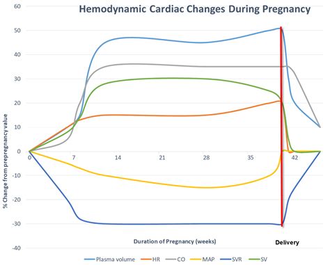 Jcdd Free Full Text Reproductive Health In Congenital Heart Disease