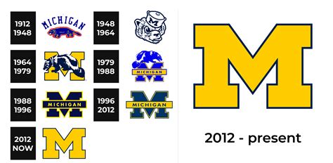 Michigan Wolverines Logo and sign, new logo meaning and history, PNG, SVG