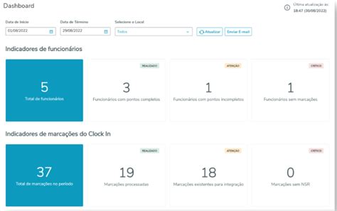 RH Linha Protheus PON Como Configurar O Envio Dos Indicadores Do