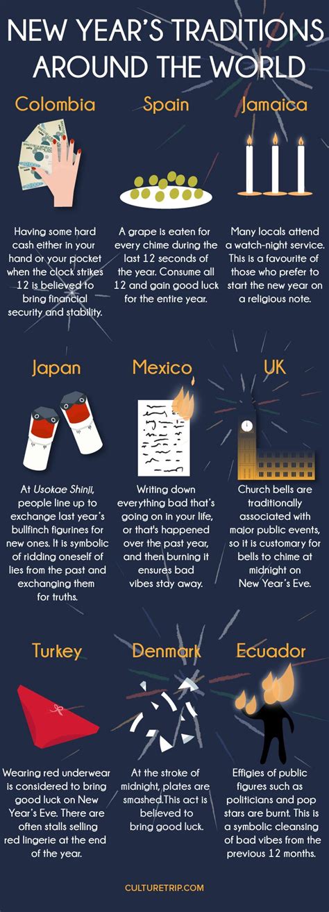 Unique New Years Eve Traditions From Around The World New Years Eve