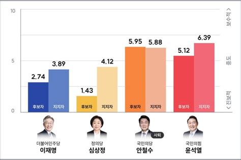 20대 대선에서 읽어 본 국민의 마음 Korea