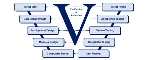 What Is Waterfall Project Management Nifty Blog