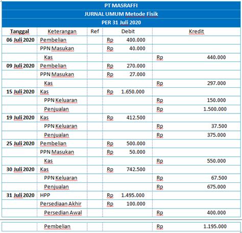 Contoh Soal Jurnal Umum Metode Periodik