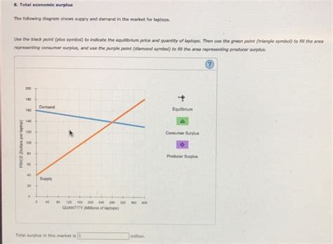 Solved Total Economic Surplus The Following Diagram Shows Chegg