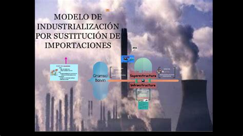 Modelo De Industrializaci N Por Sustituci N De Importaciones By Janet