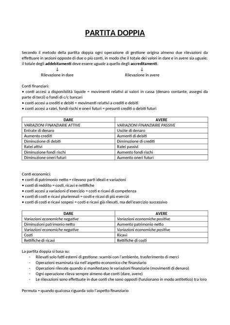 partita doppia spiegazione schemi  mappe concettuali  economia