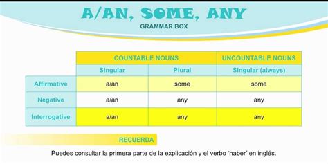 Como Se Utiliza A An En Ingles Printable Templates Free