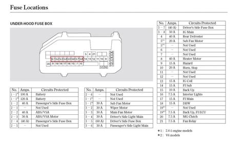 Fuse Box Diagram For Honda Accord