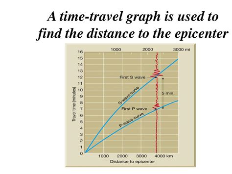 PPT - Earthquake focus and epicenter PowerPoint Presentation - ID:293957