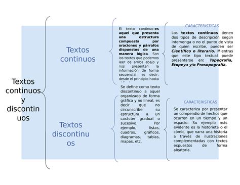 Top 46 Imagen Que Son Y Para Que Sirven Los Diagramas Abzlocal Mx Ponasa